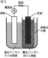 hyogoika-2012-chemistry-1-3