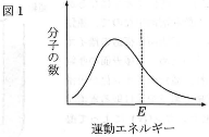 hyogoika-2012-chemistry-2-1