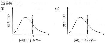 hyogoika-2012-chemistry-2-2