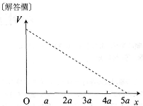 hyogoika-2012-physics-1-5