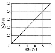 jichiika-2012-physics-2-1