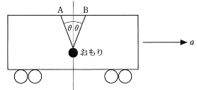 jichiika-2012-physics-24-1