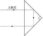 jichiika-2012-physics-9-1
