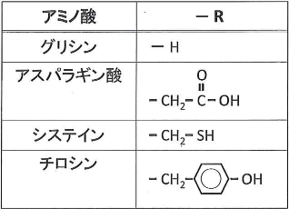 keiogijuku-2013-chemistry-3-2