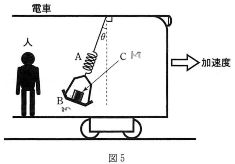 kitazato-2012-physics-2-1