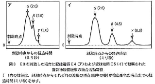 kitazato-2013-biology-3-3