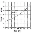 kitazato-2013-chemistry-2-1