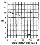 kitazato-2013-chemistry-4-1