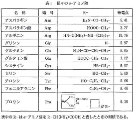kitazato-2013-chemistry-5-1