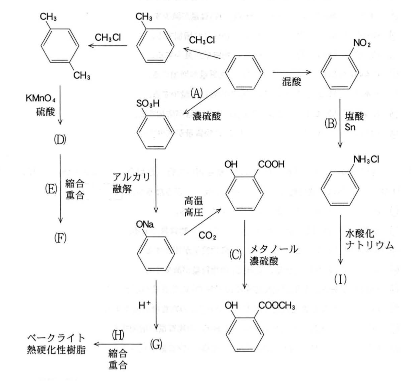 kyorin-2012-chemistry-4-1