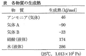 nihonika-2013-chemistry-1-1