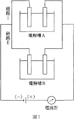 saitamaika-2012-chemistry-1-1.png