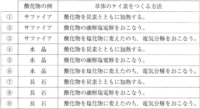 saitamaika-2012-chemistry-3-2.png
