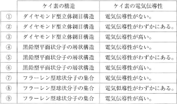 saitamaika-2012-chemistry-3-3.png