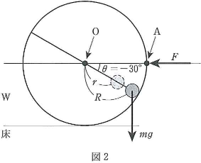 sangyoika-2013-physics-1-2