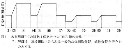 tokyoika-2012-biology-3-1