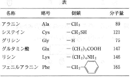 tokyoika-2012-chemistry-5-1