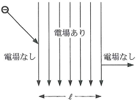 tokyoika-2013-physics-2-1