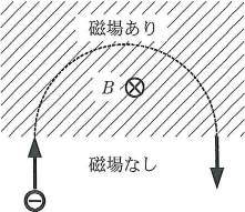 tokyoika-2013-physics-2-2