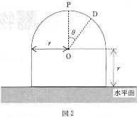 tokyojikeikaiika-2012-physics-1-2
