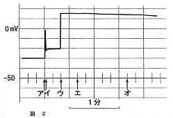 tokyojoshiika-2012-biology-2-3