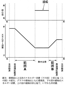 tokyojoshiika-2012-biology-3-3