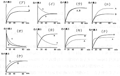 tokyojoshiika-2012-chemistry-2-1