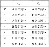 tokyojoshiika-2012-chemistry-2-2