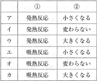 tokyojoshiika-2012-chemistry-2-3