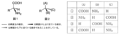 tokyojoshiika-2012-chemistry-5-1