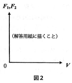 tokyojoshiika-2012-physics-3-2