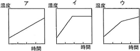 tokyojoshiika-2013-chemistry-2-1