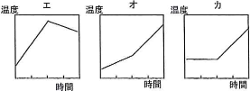 tokyojoshiika-2013-chemistry-2-2