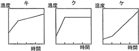 tokyojoshiika-2013-chemistry-2-3