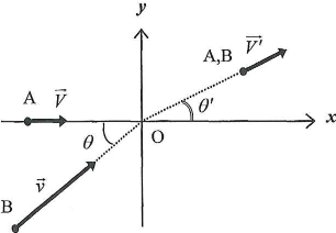 tokyojoshiika-2013-physics-1-1