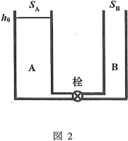 tokyojoshiika-2013-physics-2-2